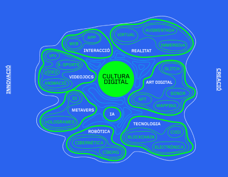 Cultura digital