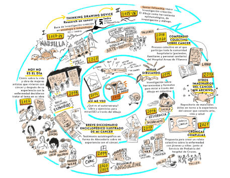 Anar a Imatge de l'exposició "Pensament dibuixat". Font: Centre d'art La Panera